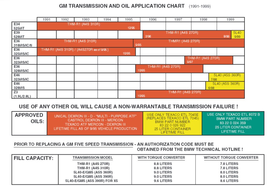 Bmw Transmission Wiring Diagram 3832